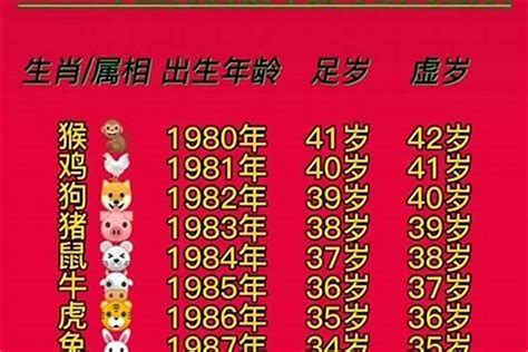 1980年属猴人的命运|1980年出生属什么生肖 1980年属猴是什么命